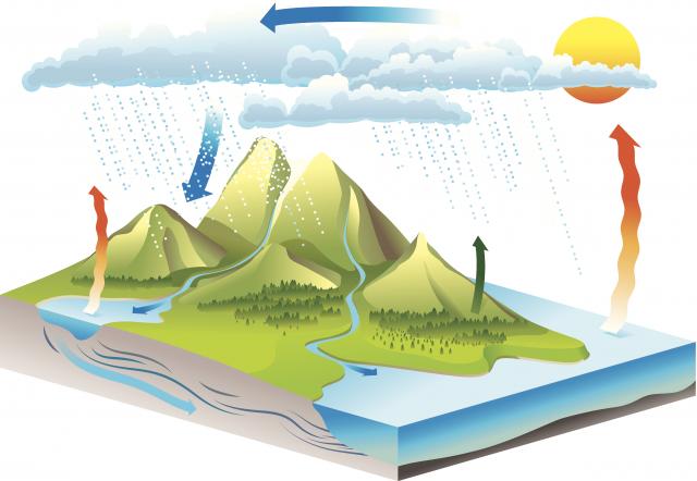 The Water Cycle - Legends of Learning